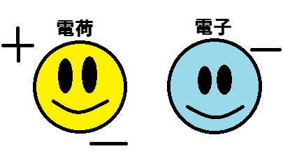 電流